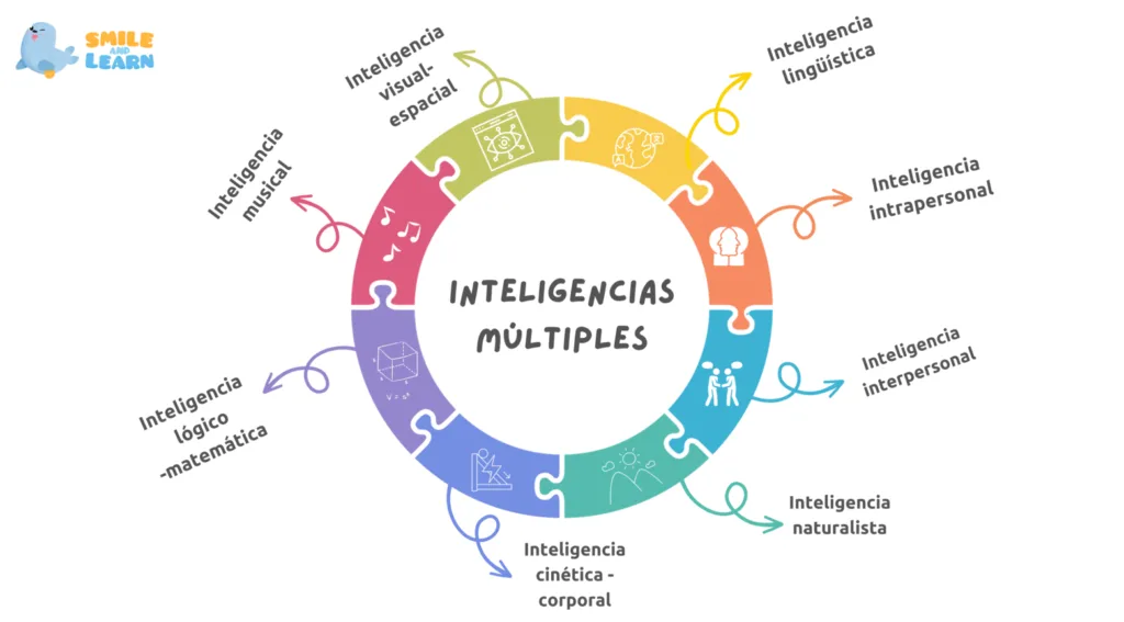 Inteligencia NATURALISTA: Descubre su IMPORTANCIA y UTILIDAD 2 inteligencia naturalista descubre su importancia y utilidad