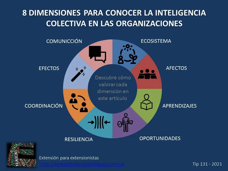 Inteligencia Social: Descubre su IMPORTANCIA y BENEFICIOS 2 inteligencia social descubre su importancia y beneficios