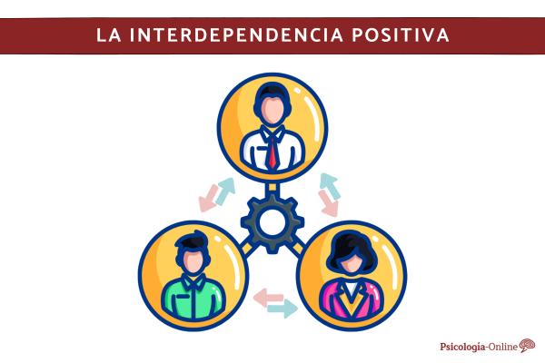 interdependencia positiva claves para implementarla con
