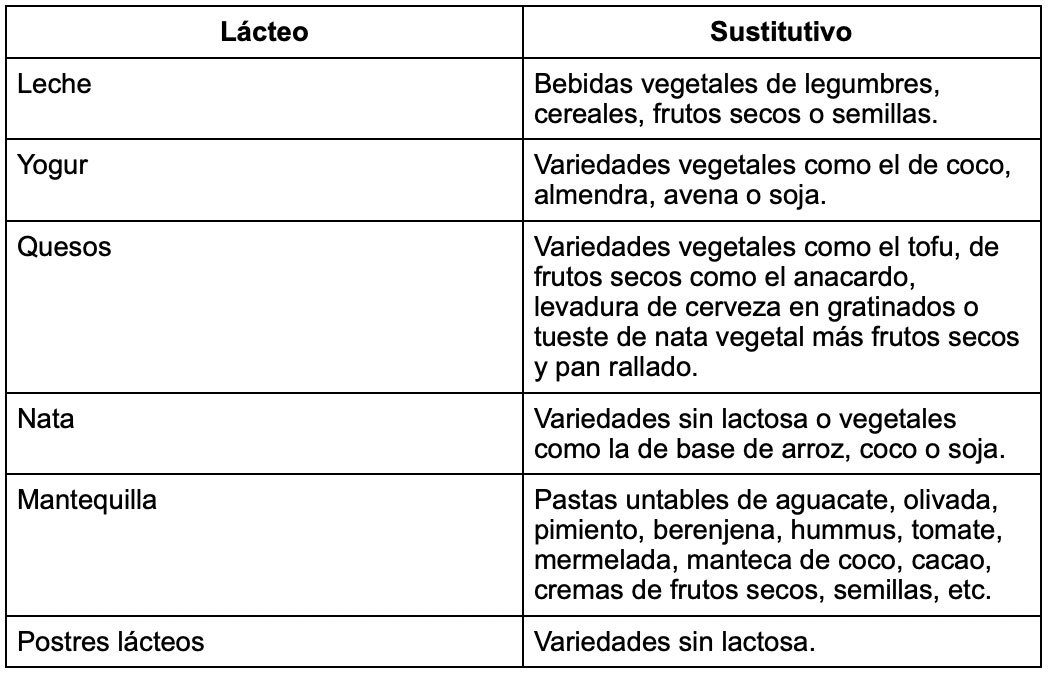 Intolerancia a la Lactosa: Tipos y Causas en Madrid 2 intolerancia a la lactosa tipos y causas en madrid