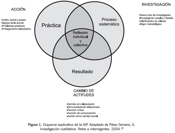 investigacion accion participativa que es y su importancia