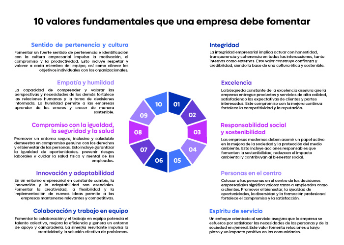 JERARQUÍA de VALORES: Definición CLARA y CREACIÓN Efectiva 2 jerarquia de valores definicion clara y creacion efectiva