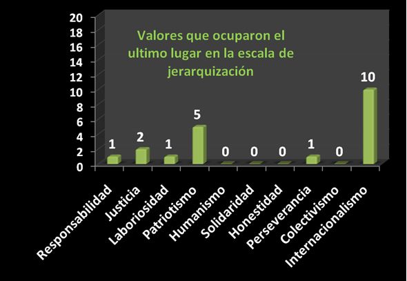 JERARQUÍA DE VALORES: Qué es y Cómo Crear una Efectiva 2 jerarquia de valores que es y como crear una efectiva