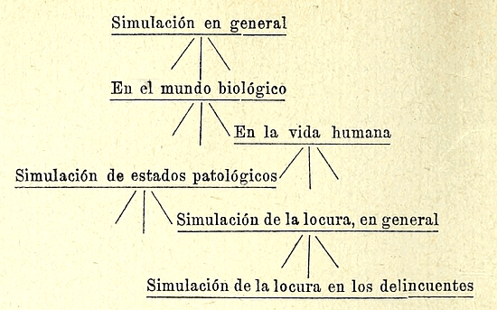 Juegos de SIMULACIÓN: Por qué nos ATRAE la VIDA SOCIAL 11 Juegos de SIMULACIÓN: Por qué nos ATRAE la VIDA SOCIAL