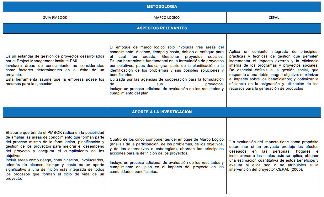 Justificación de un PROYECTO: 7 Ejemplos QUE IMPACTAN 2 justificacion de un proyecto 7 ejemplos que impactan