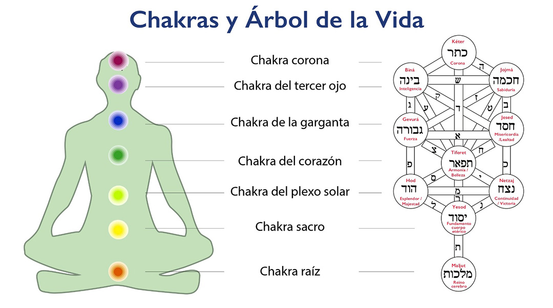 KABALAH: Descubre su SIGNIFICADO y cómo COMPRENDER la VIDA 2 kabalah descubre su significado y como comprender la vida