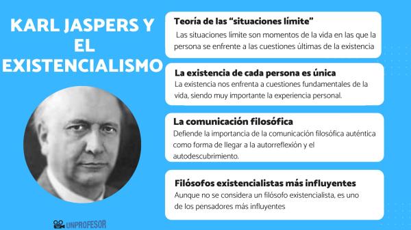 karl jaspers conoce su influencia y pensamiento filosofico