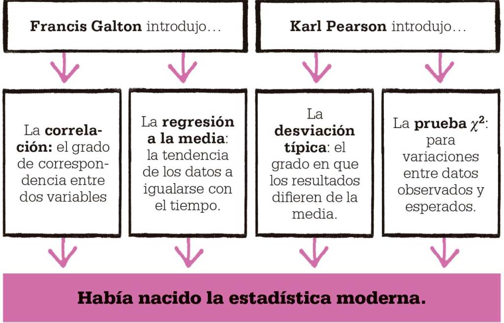 Karl Pearson: El Matemático que Revolucionó la Estadística 2 karl pearson el matematico que revoluciono la estadistica