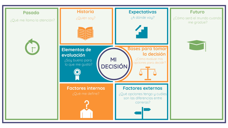 KUDER: Test de PREFERENCIAS VOCACIONALES para tu FUTURO 2 kuder test de preferencias vocacionales para tu futuro