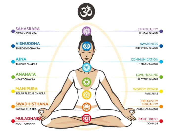 Kundalini Yoga: DESPIERTA tu ENERGÍA INTERIOR y TRANSFÓRMATE 2 kundalini yoga despierta tu energia interior y transformate