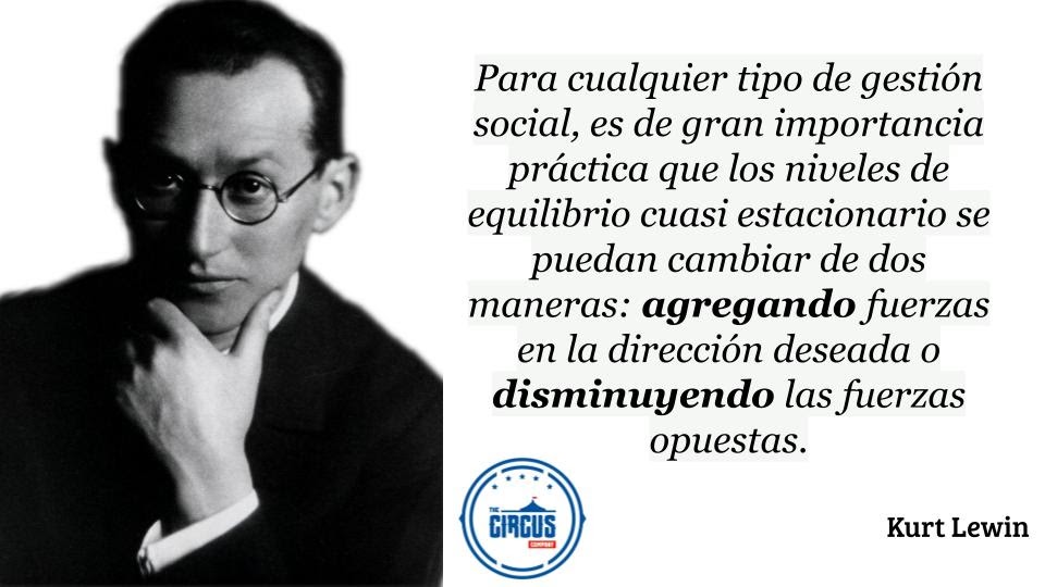 KURT LEWIN: APORTACIONES del PADRE de la PSICOLOGÍA SOCIAL 2 kurt lewin aportaciones del padre de la psicologia social