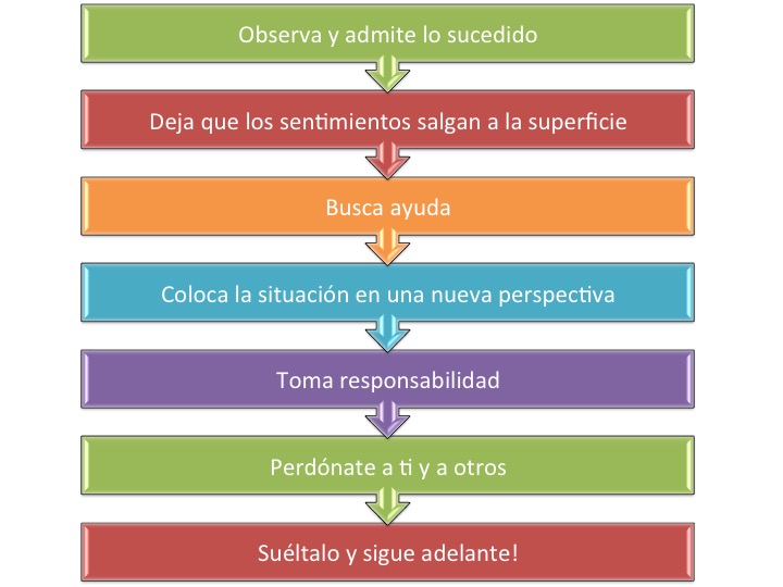 La TRAICIÓN entre HERMANOS: Cómo superarla y sanar 38 la traicion entre hermanos como superarla y sanar