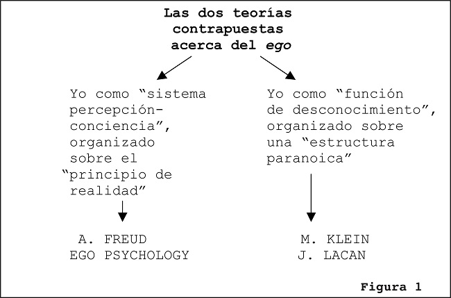 lacan descubre la teoria del espejo y su influencia social