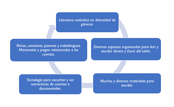 LANGUAJE EXPRESIVO: DESCUBRE Ejemplos y SOLUCIONES en Madrid 2 languaje expresivo descubre ejemplos y soluciones en madrid