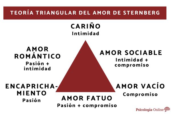 Las 7 ETAPAS DEL AMOR - Descubre su DURACIÓN y SIGNIFICADO 2 las 7 etapas del amor descubre su duracion y significado