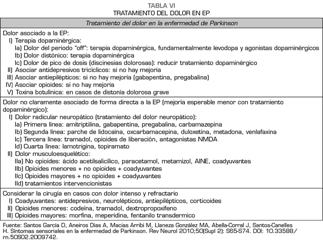 Levodopa: USOS y EFECTOS SECUNDARIOS en TERAPIA ONLINE 2 levodopa usos y efectos secundarios en terapia online