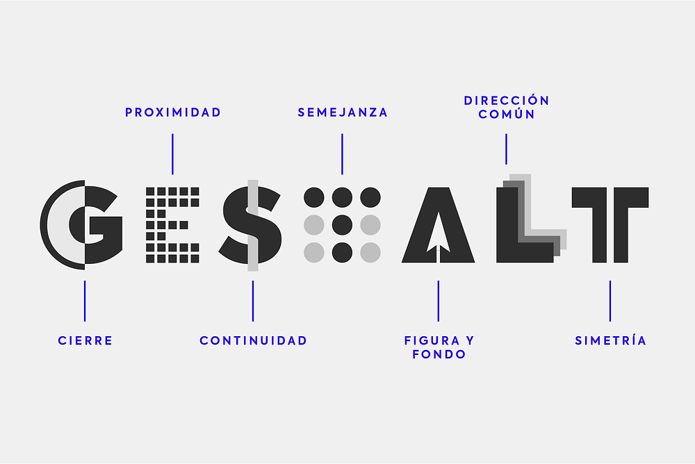 LEY DE PROXIMIDAD en GESTALT - Principios y EJEMPLOS Claros 2 ley de proximidad en gestalt principios y ejemplos claros