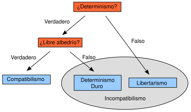libre albedrio su clave para transformar tu vida