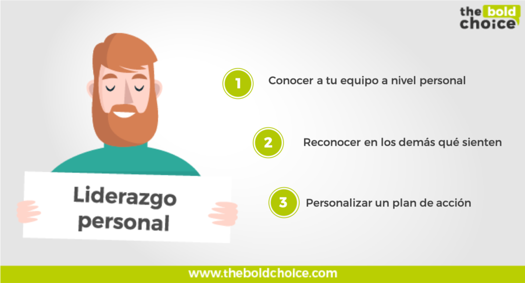 Liderar: El Verdadero Significado que Debes Conocer 27 liderar el verdadero significado que debes conocer