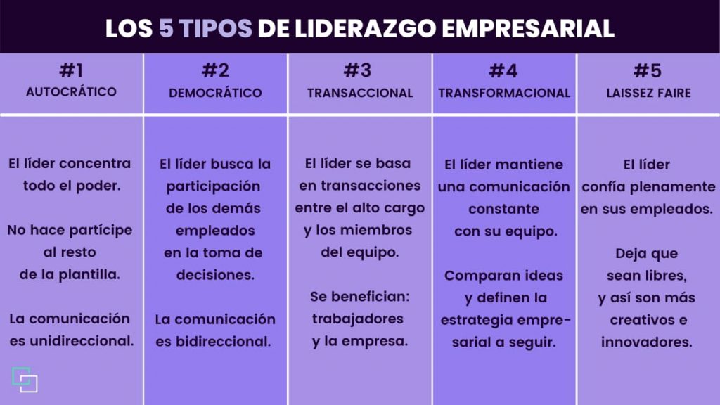 LIDERAZGO: TIPOS y CARACTERÍSTICAS que DEBES CONOCER 2 liderazgo tipos y caracteristicas que debes conocer
