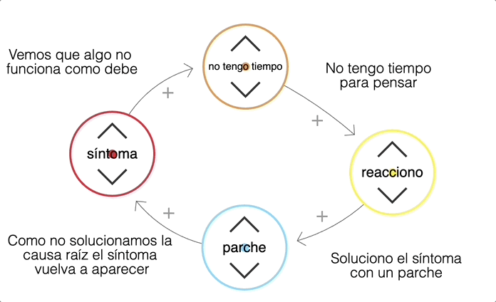 Limitaciones de una Persona: Causas y SOLUCIONES EFECTIVAS 2 limitaciones de una persona causas y soluciones efectivas