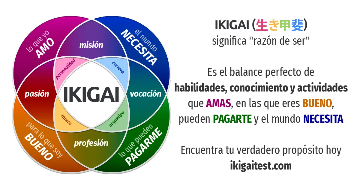 linea de la vida descubre tu proposito con esta tecnica