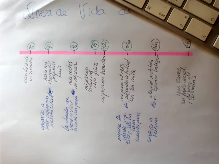 LÍNEA DEL TIEMPO PERSONAL: HERRAMIENTA de AUTOCONOCIMIENTO 2 linea del tiempo personal herramienta de autoconocimiento