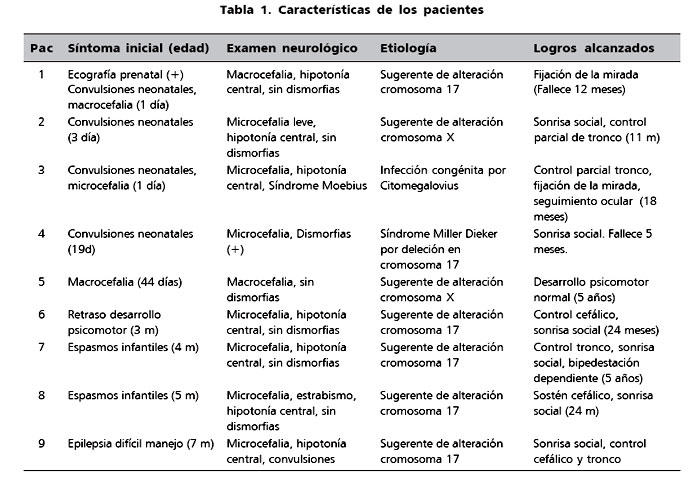 lisencefalia tratamientos efectivos y caracteristicas clave