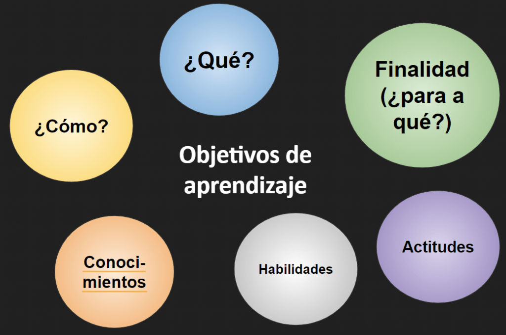 Logros y METAS: Comprende su IMPORTANCIA en el APRENDIZAJE 2 logros y metas comprende su importancia en el aprendizaje