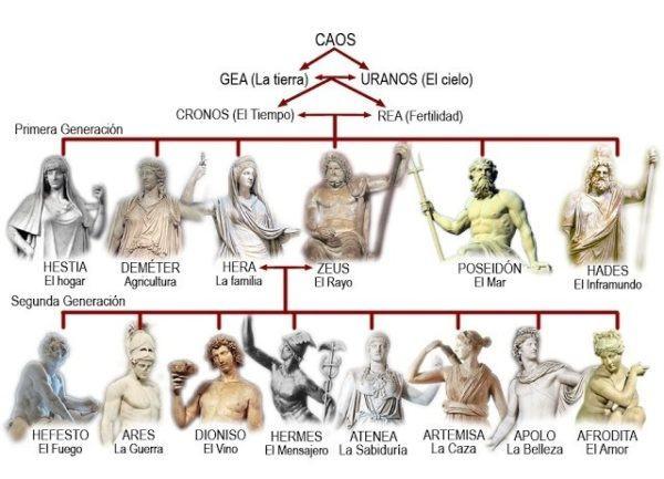 los 20 dioses griegos mas relevantes descubre su poder