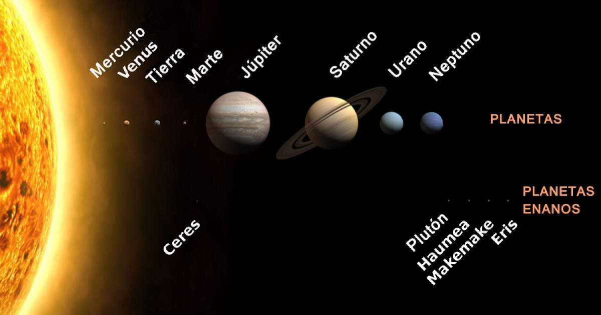 Los 8 PLANETAS del SISTEMA SOLAR - Características y ORDEN 2 los 8 planetas del sistema solar caracteristicas y orden