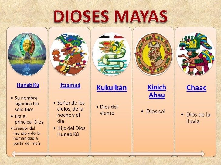 los dios de los mayas 10 nombres y su importancia