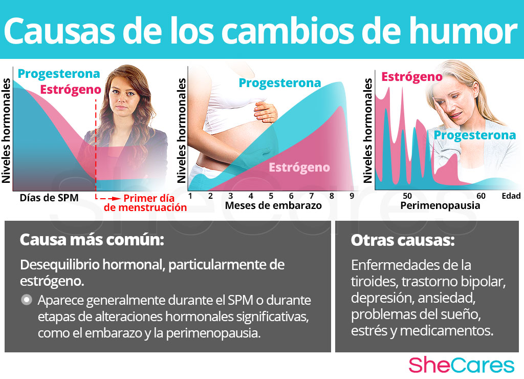 mal humor en mujeres 4 estrategias para manejarlo