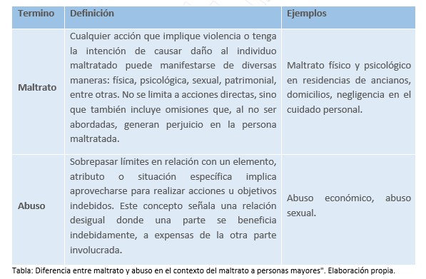 Maltrato: Descubre las 4 DIFERENCIAS CLAVE con ABUSO 2 maltrato descubre las 4 diferencias clave con abuso