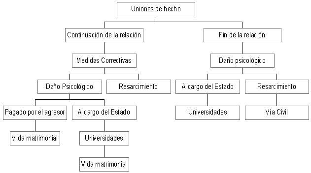 MALTRATO VERBAL: Claves para ENTENDER la AGRESIÓN VERBAL 2 maltrato verbal claves para entender la agresion verbal