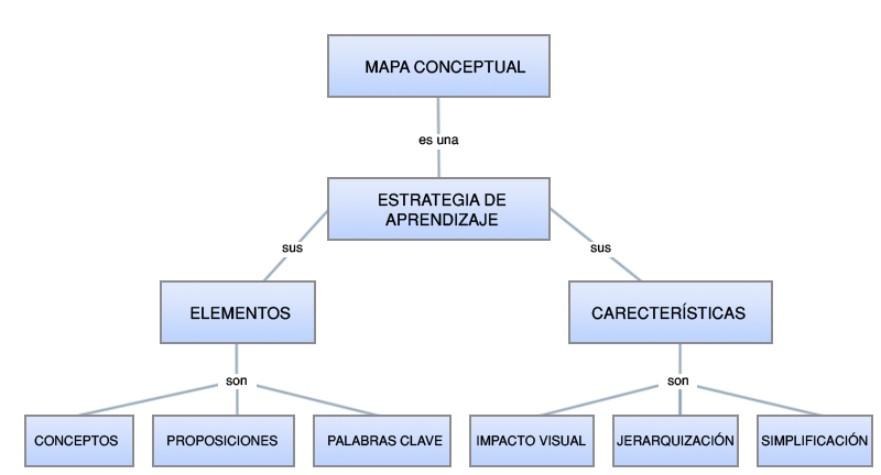 Mapa Cognitivo: DESCUBRE su IMPORTANCIA en la EDUCACIÓN 2 mapa cognitivo descubre su importancia en la educacion