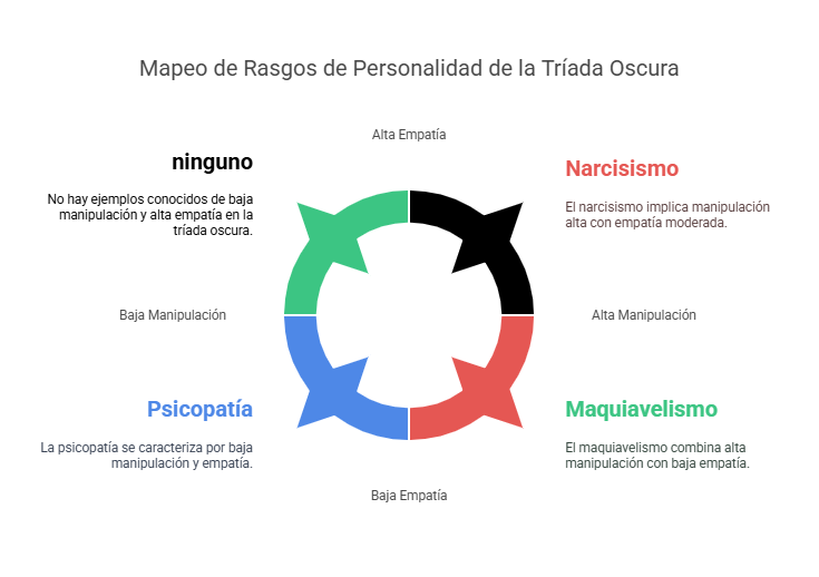 Maquiavélico: 8 RASGOS que te DEFINEN como un MAQUIAVELISMO 2 maquiavelico 8 rasgos que te definen como un maquiavelismo
