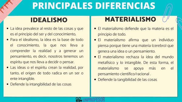 materialismo que es y cual es su concepto principal