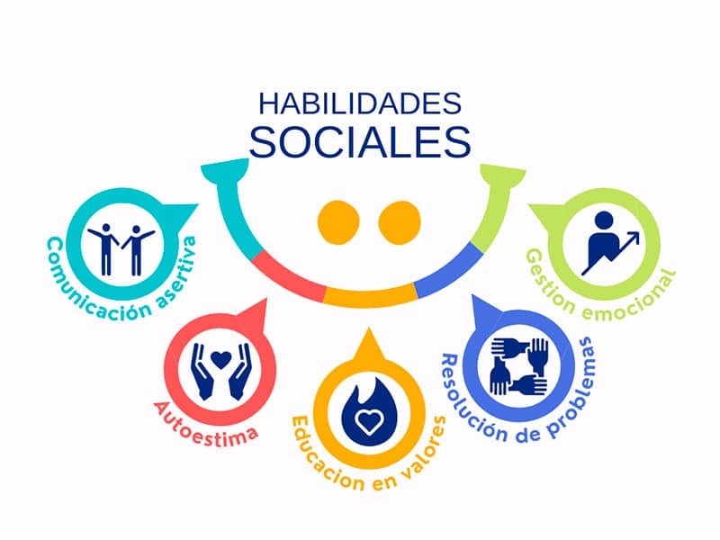 mejora tu autoestima y habilidades sociales online