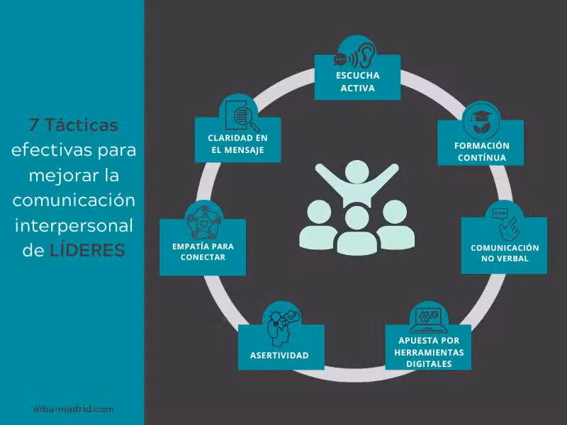 Mejora tu Comunicación: 7 Ejercicios de Escucha Activa 2 mejora tu comunicacion 7 ejercicios de escucha activa