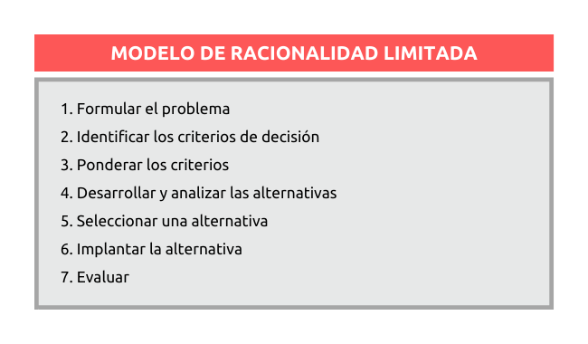 mejora tu decision con el modelo de racionalidad limitada