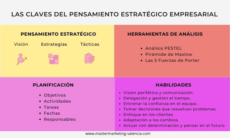 Mejora Tu Pensamiento Estratégico: Ejercicios Clave y Más 2 mejora tu pensamiento estrategico ejercicios clave y mas
