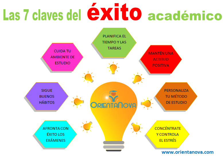 MEMORIA y APRENDIZAJE: Claves para tu ÉXITO ACADÉMICO 2 memoria y aprendizaje claves para tu exito academico