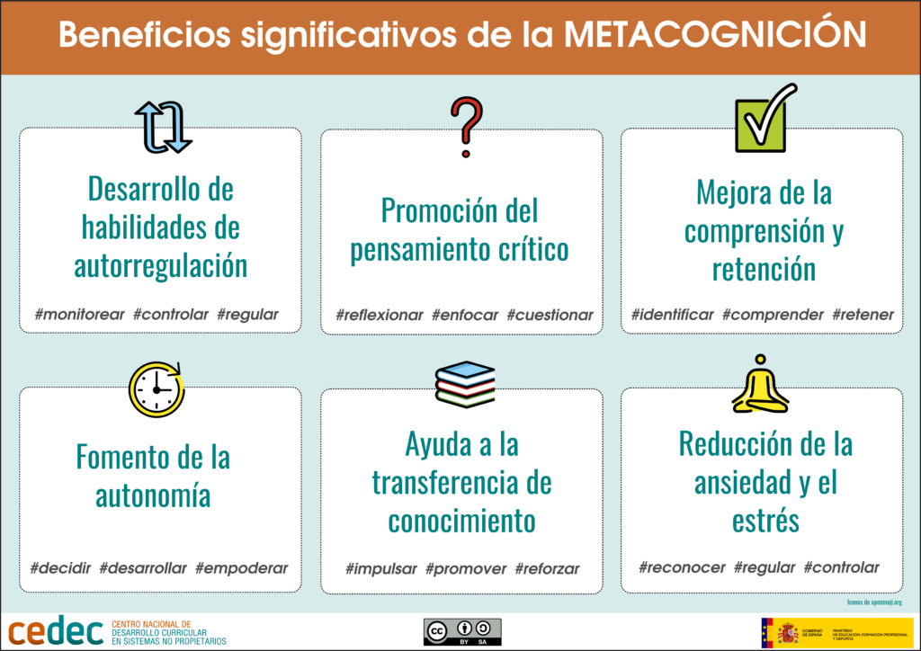 metacognicion definicion y teorias clave que debes conocer