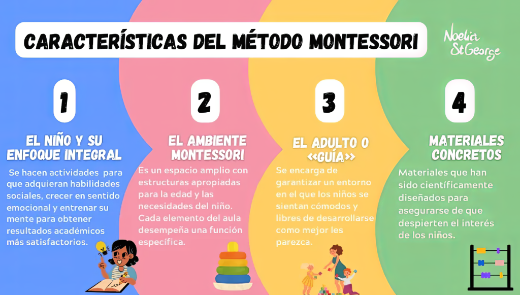 Método MONTESSORI: 8 PRINCIPIOS para una EDUCACIÓN EFECTIVA 2 metodo montessori 8 principios para una educacion efectiva