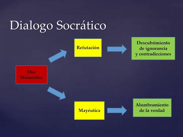 metodo socratico ejemplos y dialogo para la psicologia