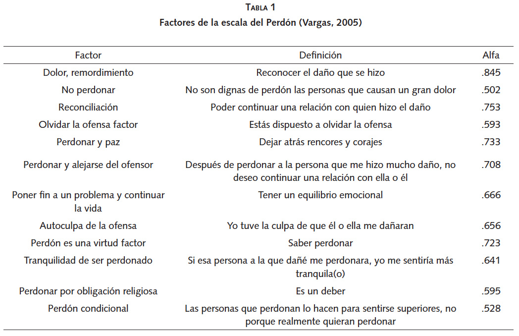 Mi pareja me INSULTA: Qué HACER ante el MALTRATO verbal 2 mi pareja me insulta que hacer ante el maltrato verbal