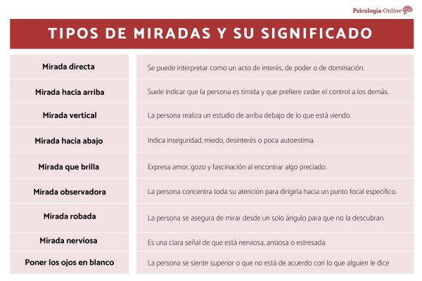 MIRADA FURTIVA: Descubre su SIGNIFICADO y Tipos DE MIRADAS 2 mirada furtiva descubre su significado y tipos de miradas