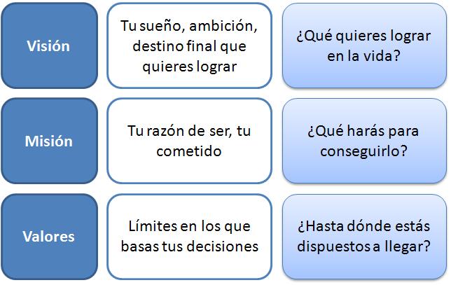 Misión, VISIÓN y VALORES: Ejemplos CLAVE para Empresas 2 mision vision y valores ejemplos clave para empresas