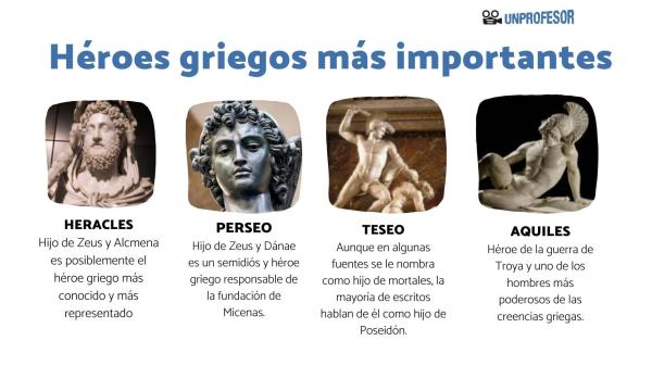 MITOLOGÍA: Descubre los PERSONAJES GRIEGOS y sus RIESGOS 2 mitologia descubre los personajes griegos y sus riesgos